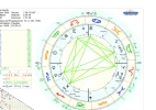 Horoskop Mahatma Gandhi Merkur.webp