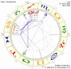 Horoskop.webp