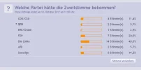 Esoforumswahl_Zwischenergebnis.jpg