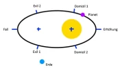 Domizile-Diagramm.webp Domizile-Diagramm.webp