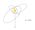Domizile-Diagramm-2.webp