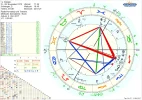 Horoskop fDaniela.webp