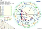 Horoskop Milla.png