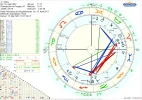 Horoskop Chiby.webp