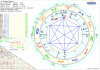 Horoskop Steven Paddock Ceres.png