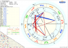 Horoskop Sonnenschimmer2.png