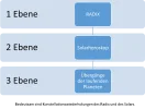 Hirarchie.webp