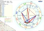 Horoskop Internet Lo.webp