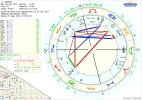 Horoskop Libelle26.png