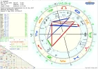 Horoskop Libelle26.webp