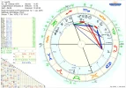 Horoskop Lost78.png