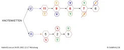 hablo92 knotenketten.webp