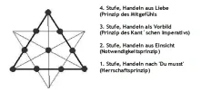 Tetractys 3.webp