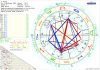 Horoskop Scorpi Progress.png