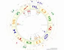 Horoskop.webp
