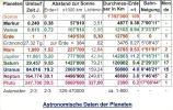 umlaufzeiten.webp umlaufzeiten.webp
