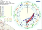 horoskop chanell prog.webp