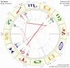 Horoskop.webp