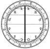 Herrschersystem Astrodienst.webp