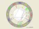 Horoskop.webp