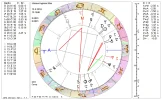 Uranus Ingress Stier.webp
