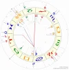 Shiva Direktion.webp