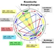 kosm Entspr 180320.webp