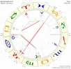Horoskop.webp
