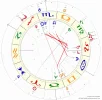 Horoskop.webp