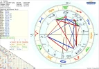 astro_2at_tulsidas_hk.77859.136995.webp