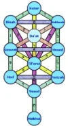 Sephira.webp