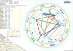 astro_2at_marquis_de_sade_sid_helio.webp