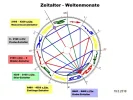 Zeitalter.webp