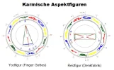 karm Aspektfiguren.webp