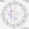 Horoskop.webp