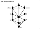 Sephiroth-Baum.webp