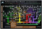 the-evolutionary-tree-of-religion_2.1.webp