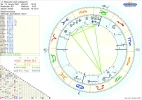 Horoskop Wissarion Merkur.webp