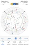 Uranus am Dc