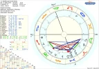 1 astro_2at_eroeffnungschart_blissy_hp.54063.4082.webp
