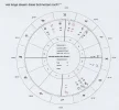 Wielange dauern diese Schmerzen noch.webp