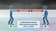 wechselwirkung.webp