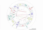 Horoskop.webp