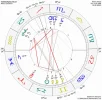 Horoskop.webp