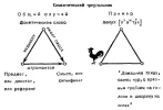 заломки.