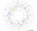 Horoskop.webp