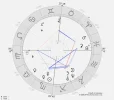 Horoskop.webp
