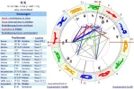 mein Horoskop 2.webp