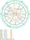 astro_synastrie.webp