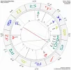 Horoskop.webp